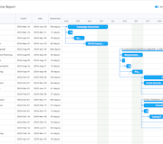 Conference Gantt Chart