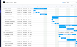 Conference Gantt Chart